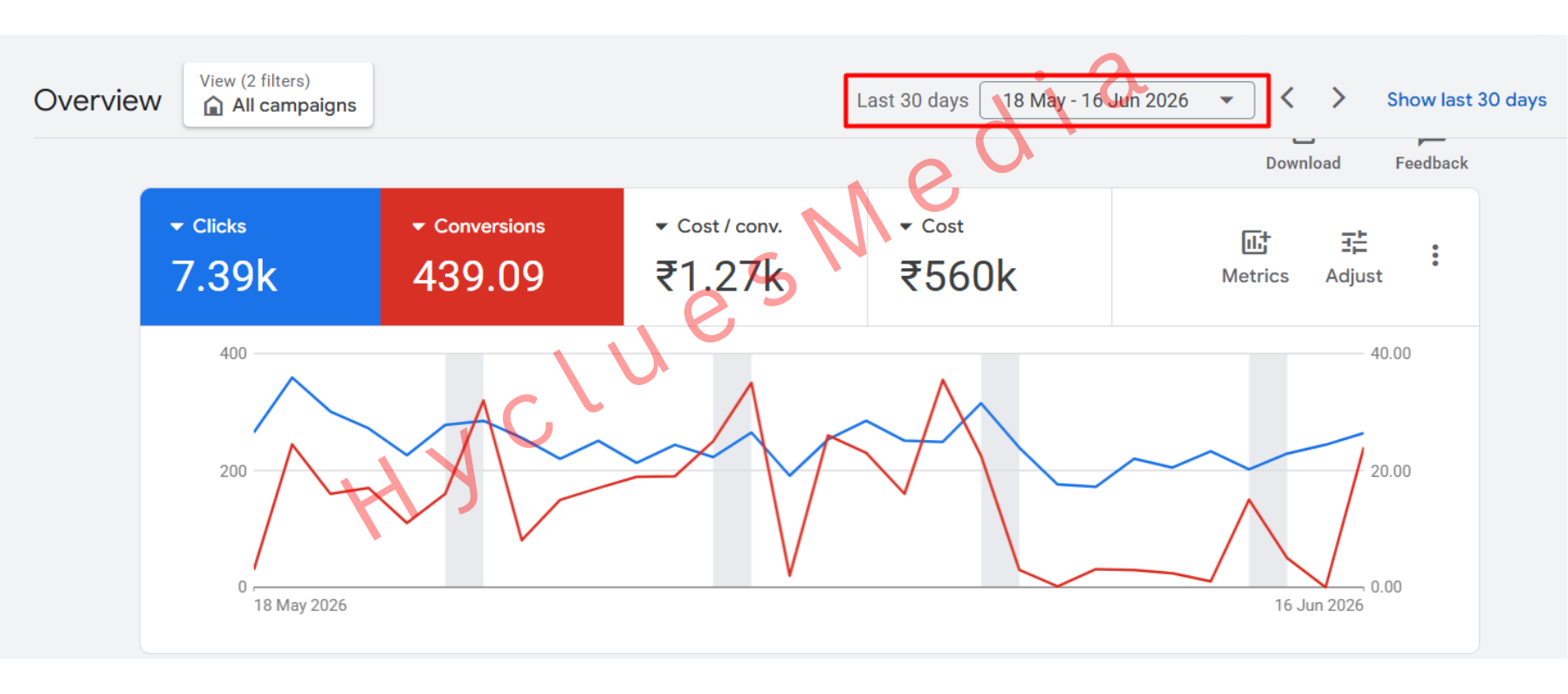Real Estate - Google